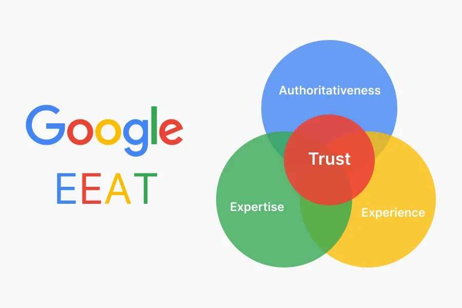 Google-E-E-A-T