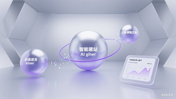 AI翻译网站：让全球客户读懂你的产品