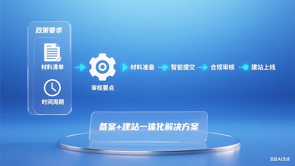 网站备案服务:企业上线的必经之路 网站备案服务:企业上线的必经之路