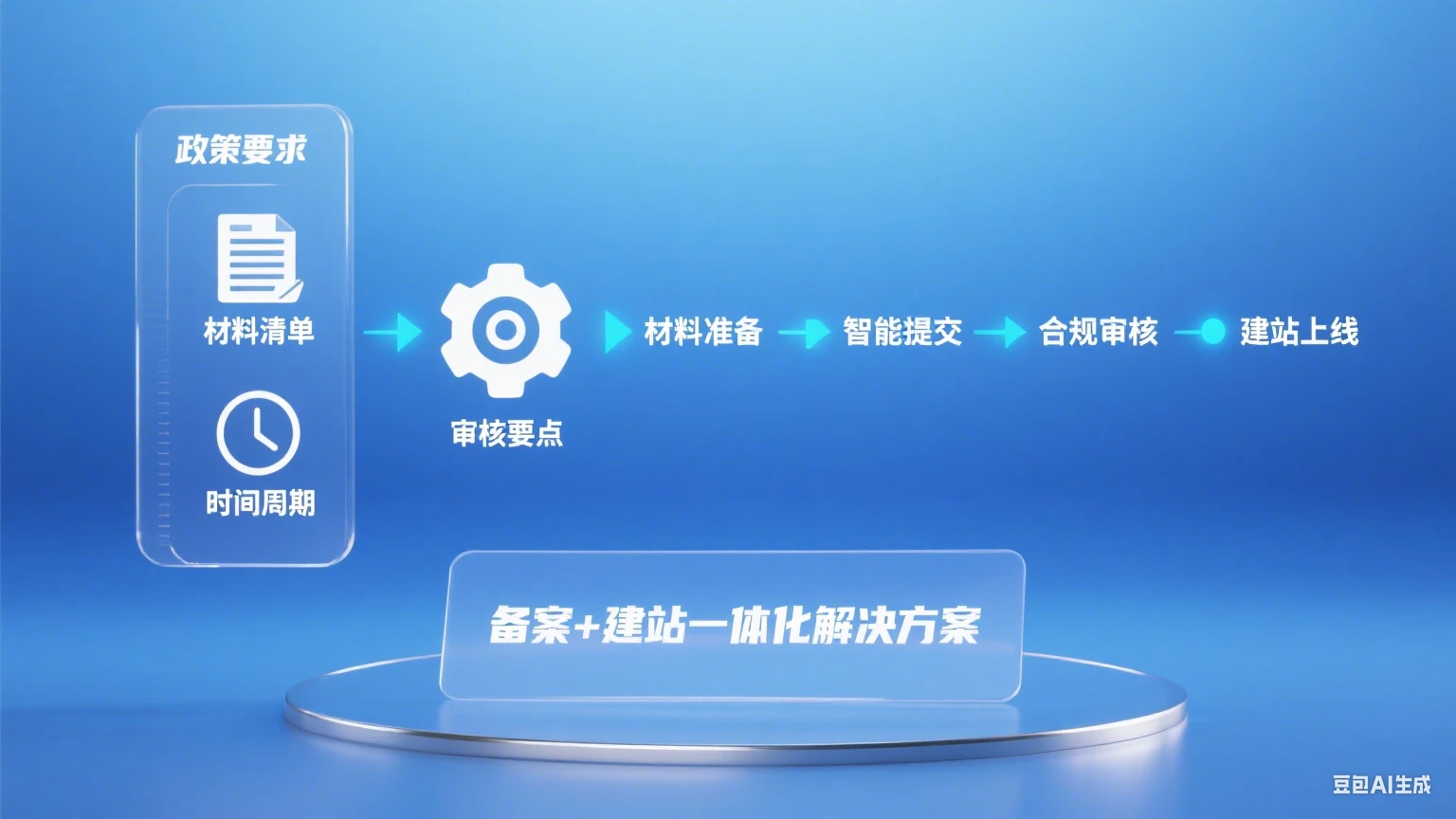 网站备案服务：企业上线的必经之路