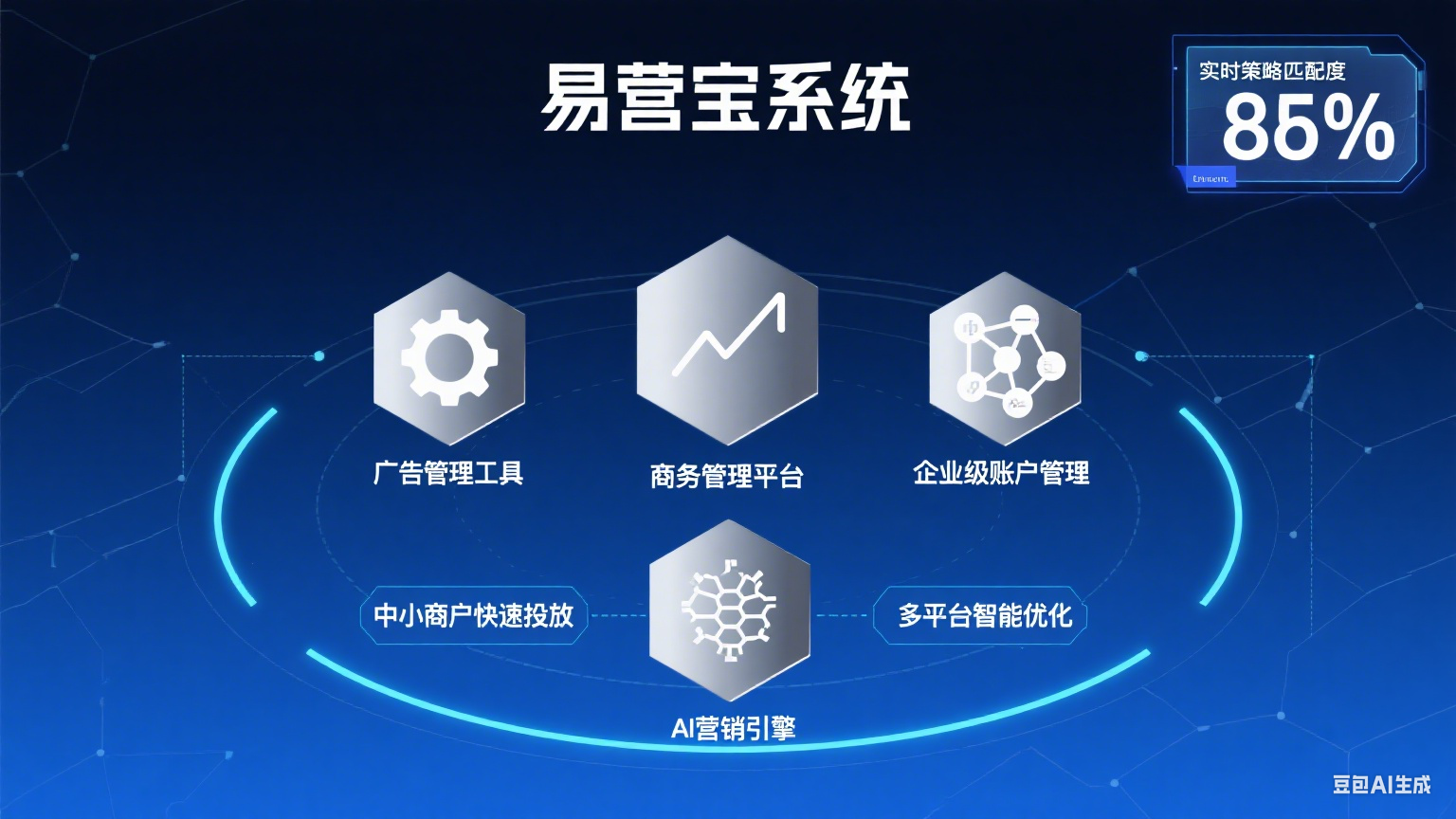 Facebook营销工具全解析：哪款适合你？