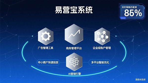 Facebook营销工具全解析：哪款适合你？