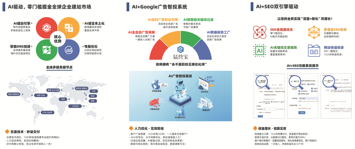 外贸网站独家代理权：抢占蓝海市场的终极武器