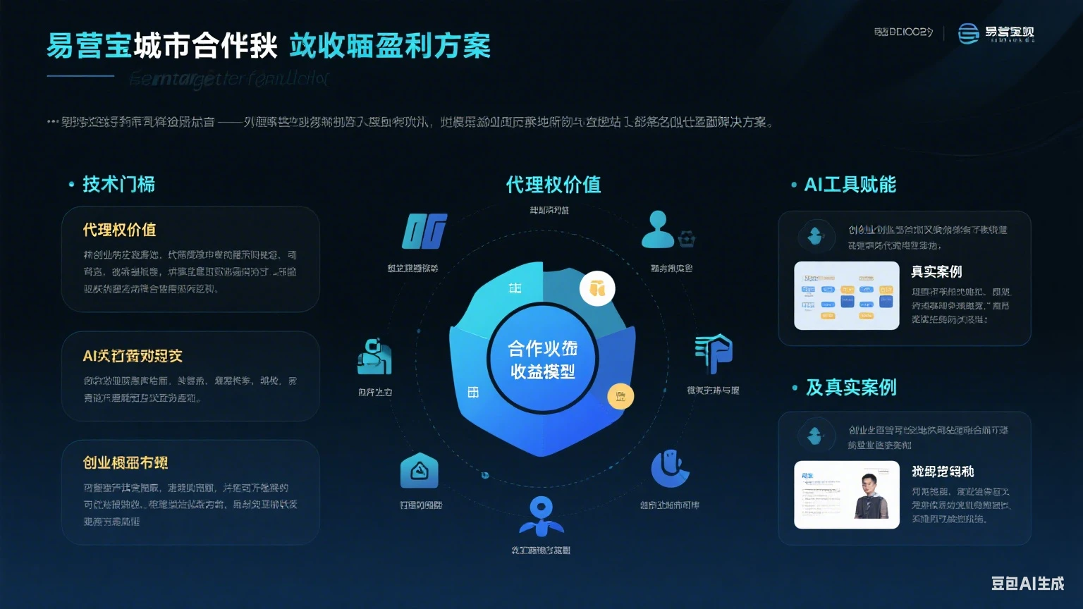 城市合伙人年入百万？这份收益分析报告必看