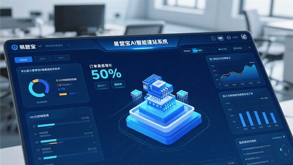 客户成功案例：使用易营宝AI智能建站系统后，订单量增长50%