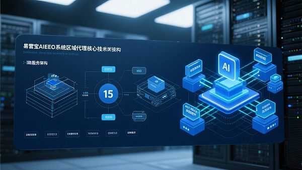 深圳外贸独立站如何快速搭建？AI智能建站系统来帮你