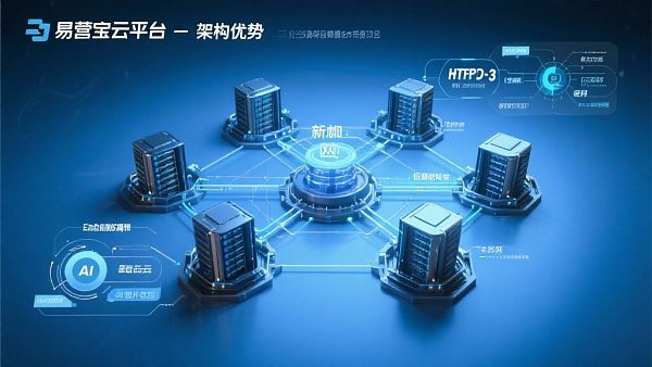 技术评估:易营宝云平台的架构优势在哪里? 技术评估:易营宝云平台的架构优势在哪里?