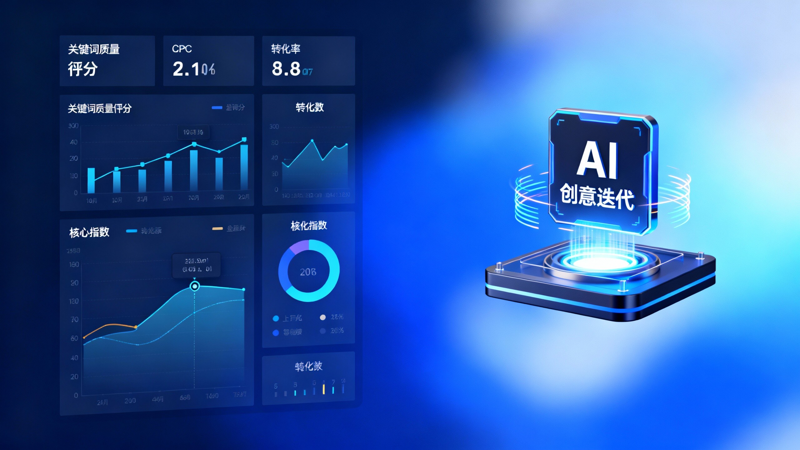 SEM优化技巧实战 10个方法帮你快速降低获客成本