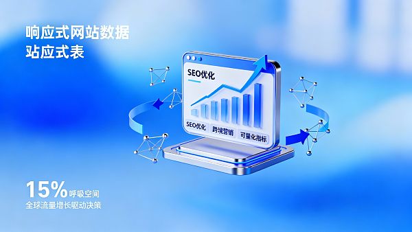 如何通过响应式网站SEO优化提升跨境营销效果?8个可量化指标 如何通过响应式网站SEO优化提升跨境营销效果?8个可量化指标