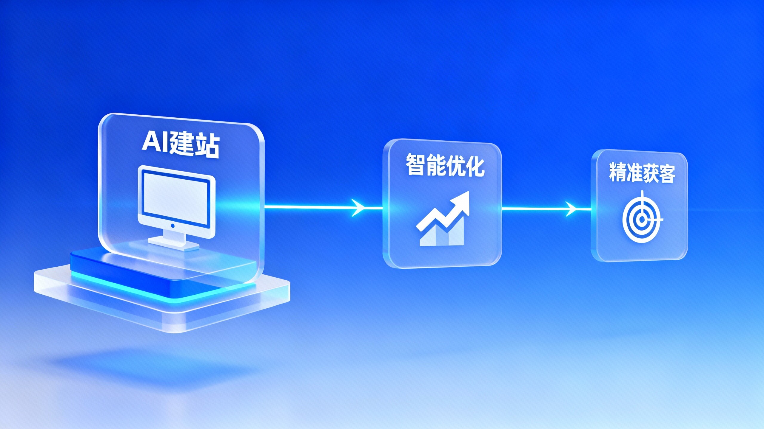 易营宝SaaS平台如何3步搭建外贸独立站？