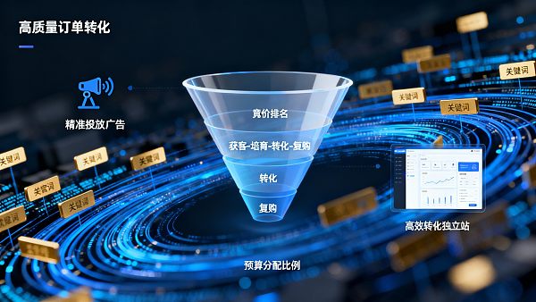 竞价排名还能带来高质量订单吗？外贸运营人的预算分配建议