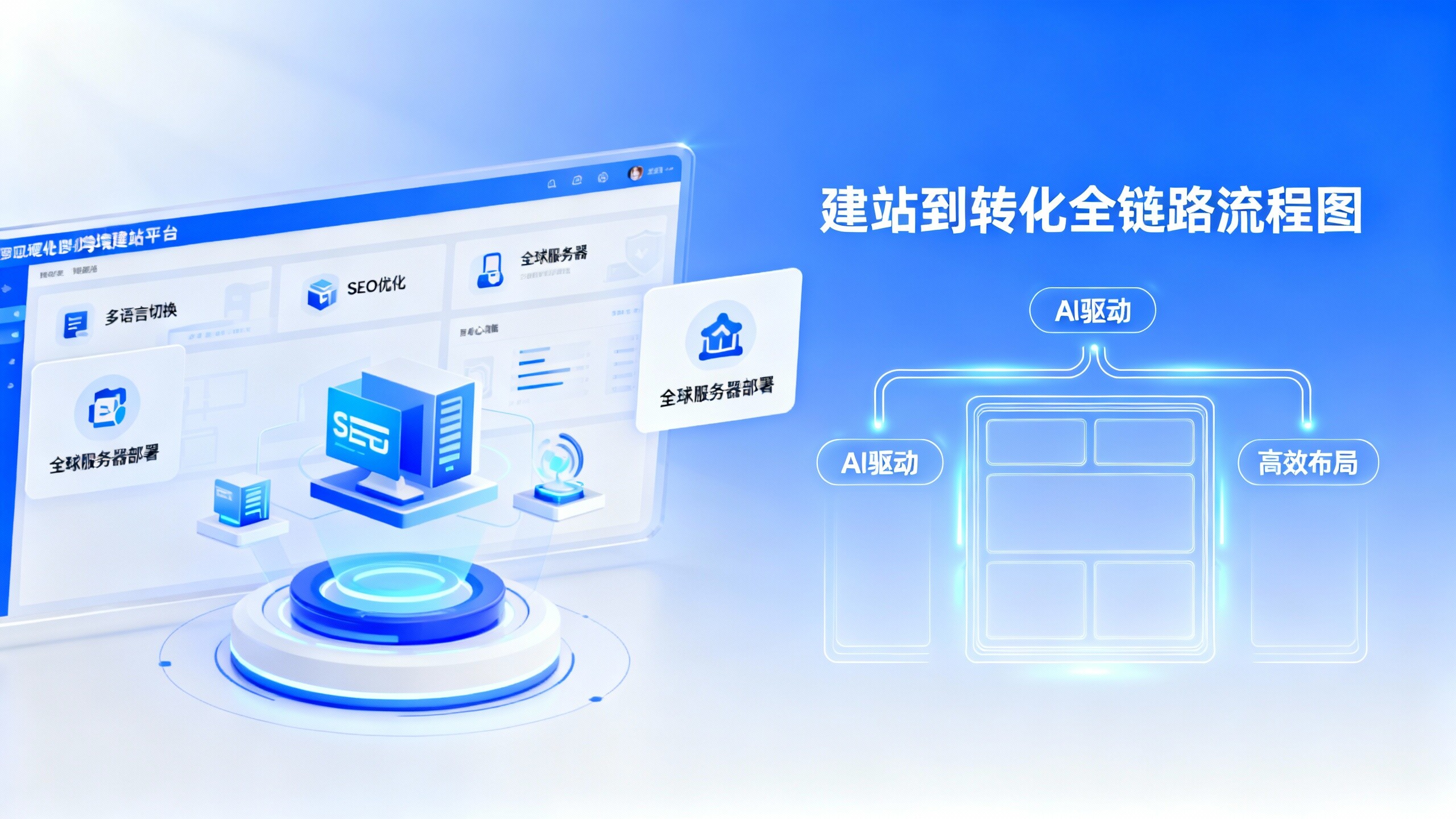 跨境建站平台选型难？这5个关键点必须考虑