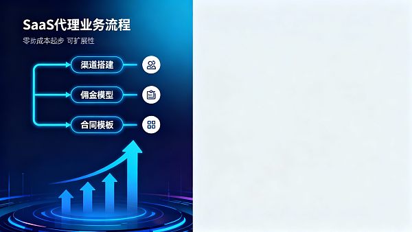 SaaS代理如何0成本起步？渠道、佣金与合同三步走