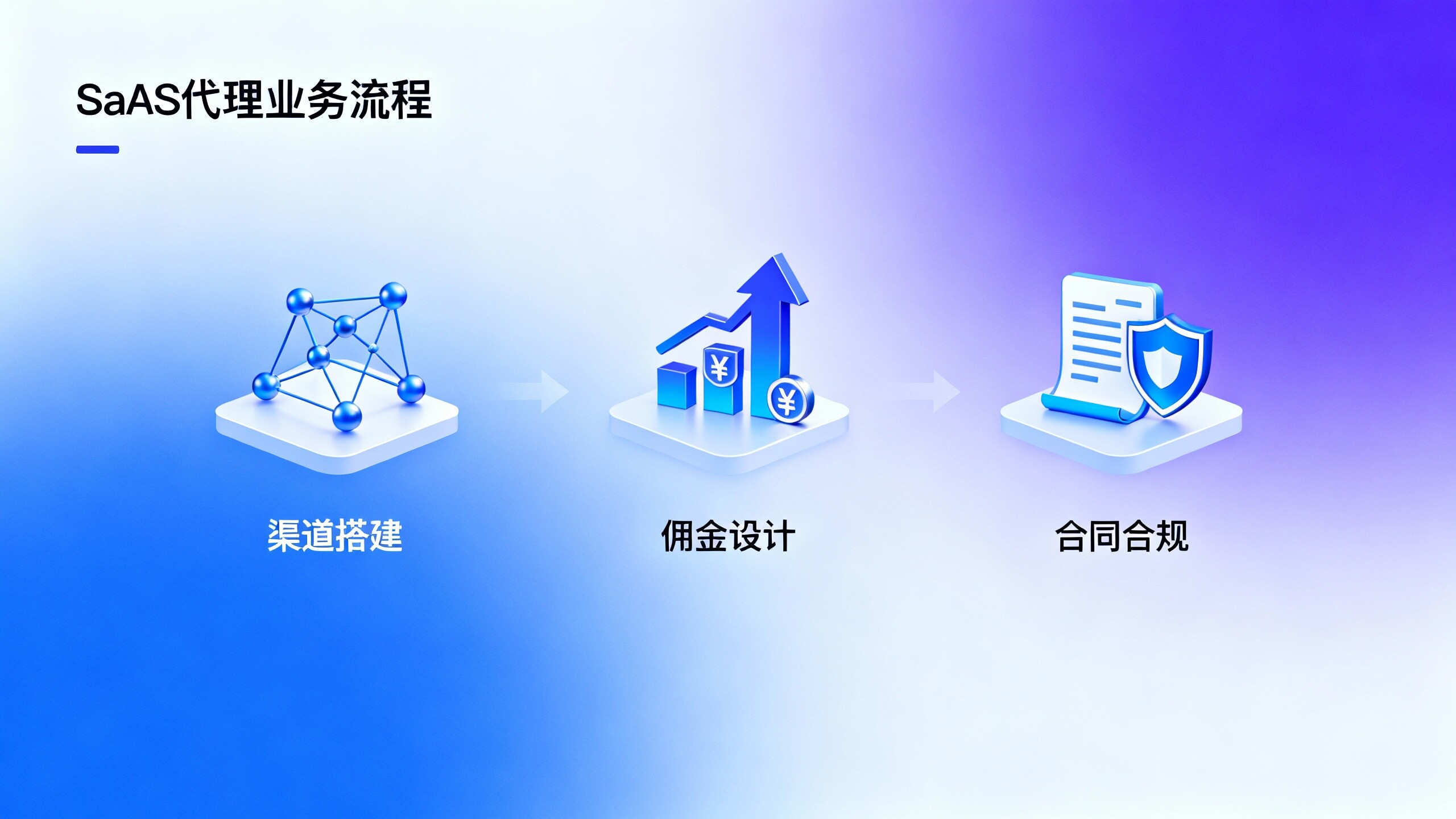 SaaS代理如何0成本起步？渠道、佣金与合同三步走