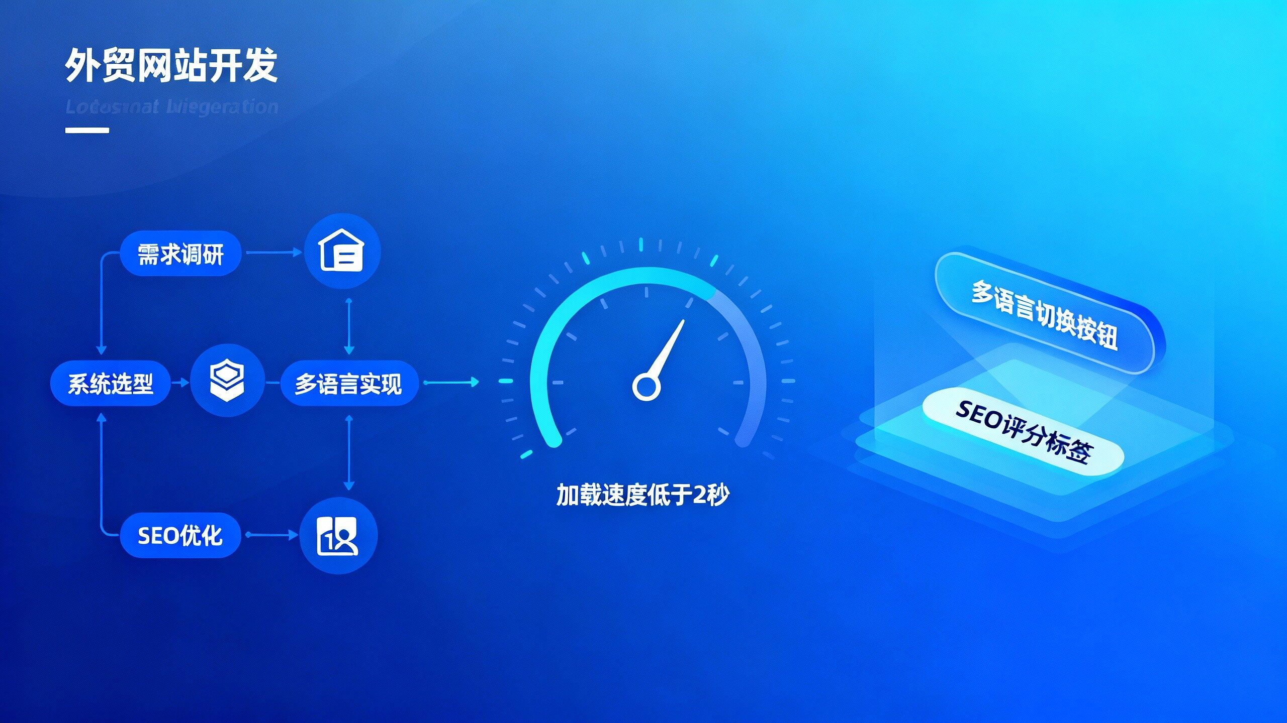 江苏外贸网站开发流程详解：从需求到上线的时间与费用
