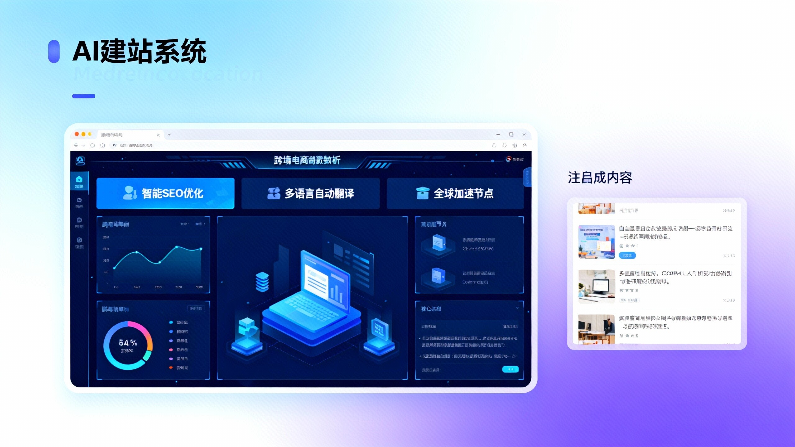AI 建站与跨境电商：如何提升网站的全球竞争力？