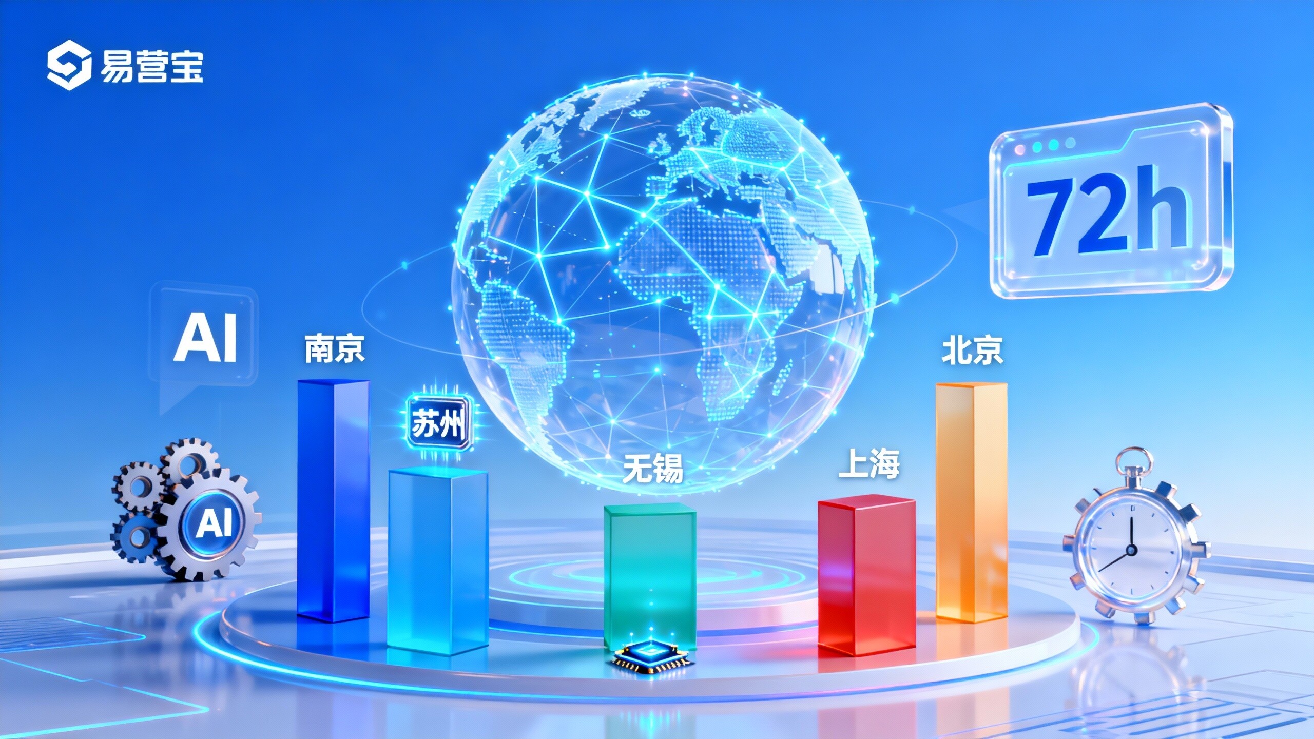 2024年外贸独立站江苏服务商哪家性价比最高？实测5家对比