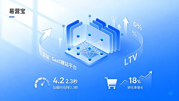 SaaS建站平台性能评测:网站加速与性能优化对LTV和转化的真实影响 SaaS建站平台性能评测:网站加速与性能优化对LTV和转化的真实影响