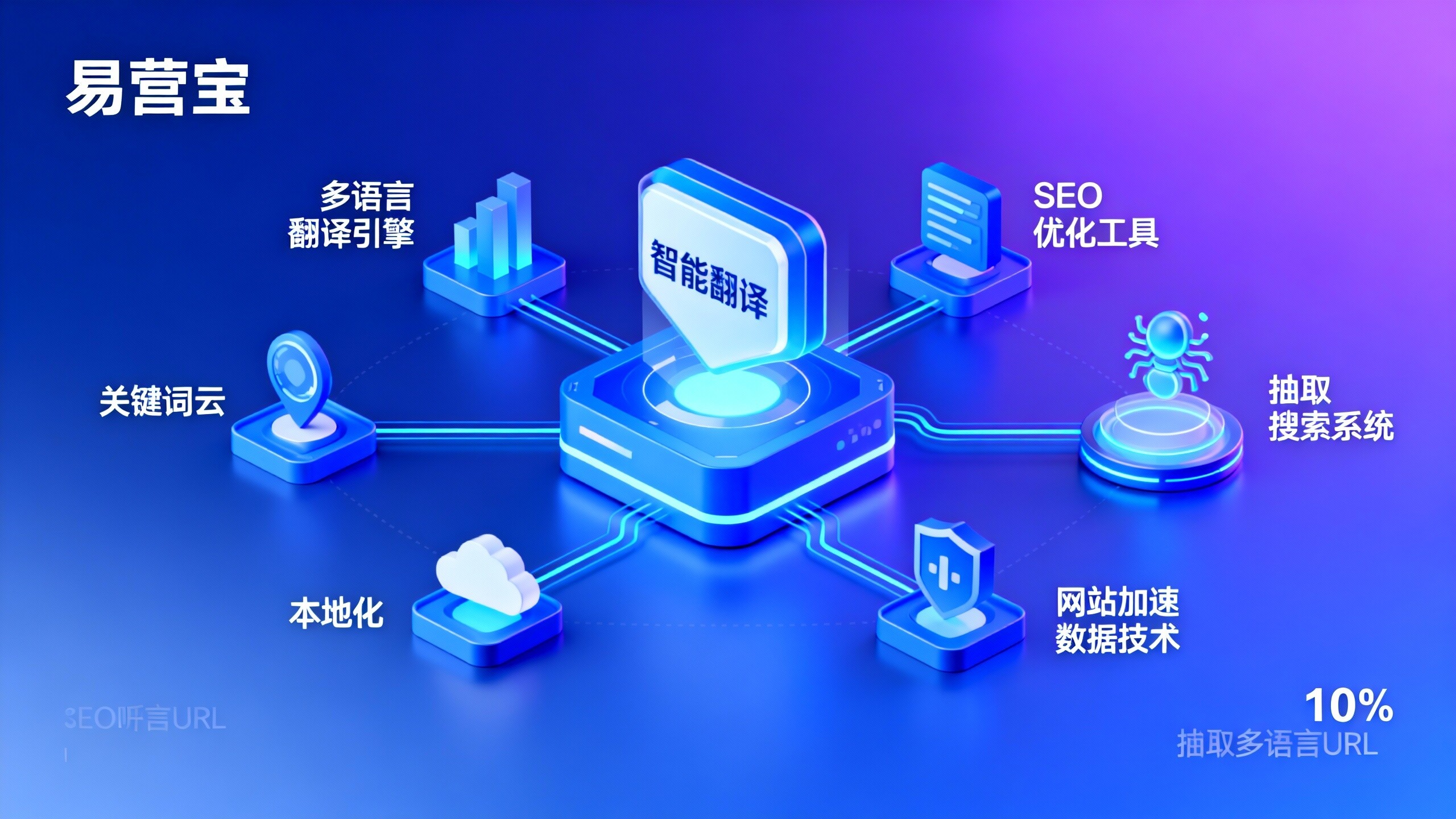 多语言营销系统实操：在跨境电商平台上如何保证翻译、SEO与本地化转化率