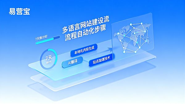 项目管理者必看：如何用AI系统缩短跨境建站周期至7天？