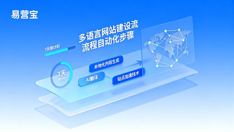 项目管理者必看：如何用AI系统缩短跨境建站周期至7天？
