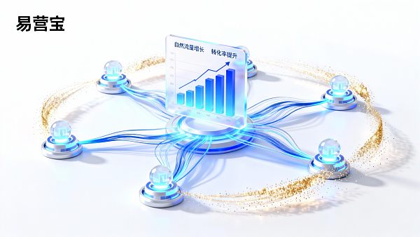 利用AI提升品牌声量与曝光度:内容自动化对品牌KPI的实证分析与落地建议 利用AI提升品牌声量与曝光度:内容自动化对品牌KPI的实证分析与落地建议