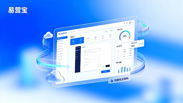 【降维打击】SaaS建站平台：易营宝，专为外贸打造的“高SEO权重”与“高转化率”建站神器！