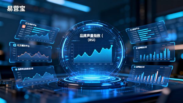 【权威赋能】品牌声量提升：易营宝，全球媒体监测与内容分发，让您的品牌“成为行业标准”！