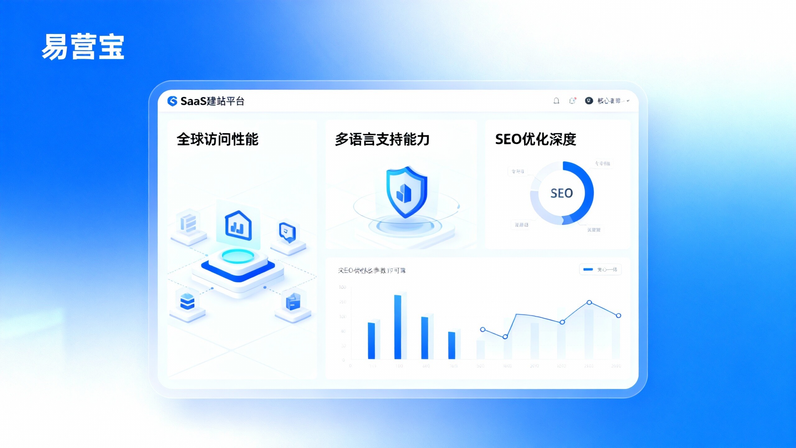 Cross-border SaaS website builder选型：项目管理者必看的5大技术参数