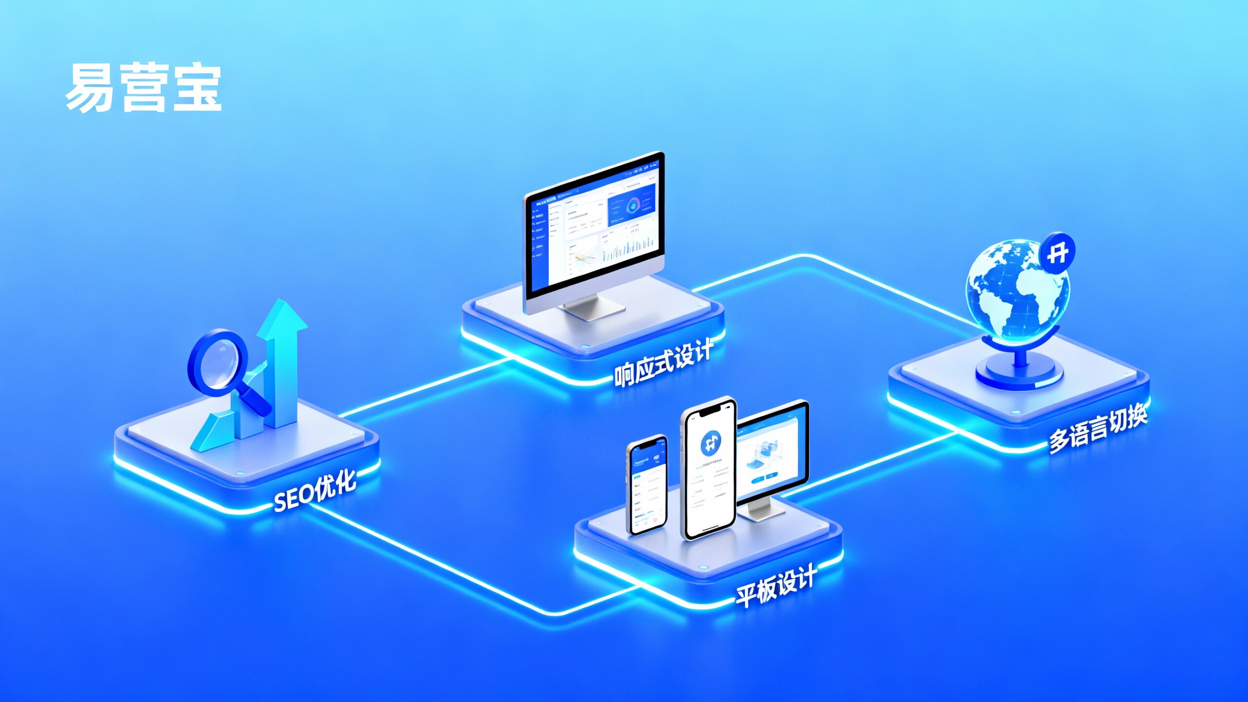 建站平台用户调研:企业最关注的3大核心需求是什么? 建站平台用户调研:企业最关注的3大核心需求是什么?