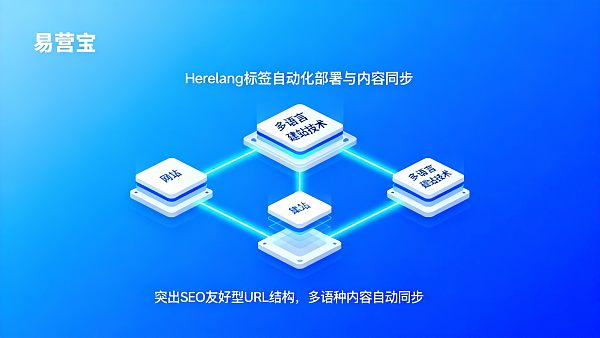 【多语言建站教程】从0到1：易营宝，系统化搭建“SEO友好型”全球化外贸网站的终极指南！