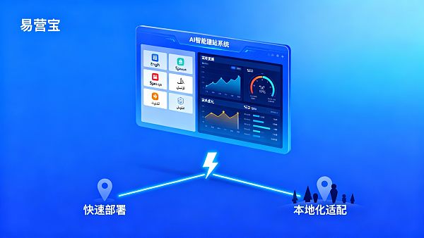 经销商建站难题破解：用AI-powered site generator快速部署本地化站点