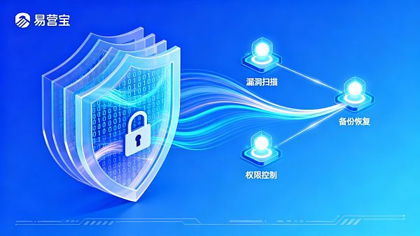 从品控与安全视角看易营宝使用体验：漏洞、备份与权限管理