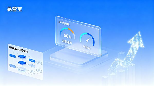 SaaS建站平台成本解析：服务等级、可扩展性与ROI评估模板
