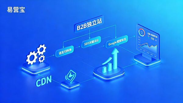 2025年如何通过B2B独立站优化+多语言网站提升询盘质量：Google SEO实战方法