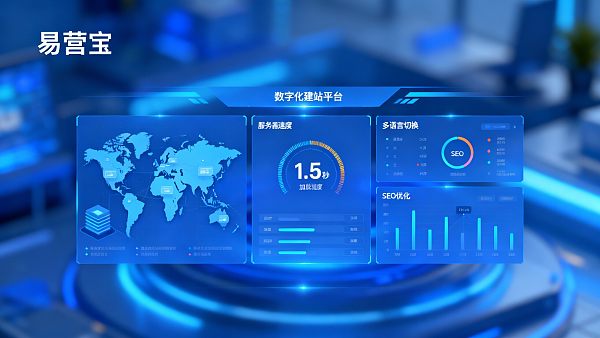 智能建站平台竞品分析:从性能、扩展到售后服务的7项对比 智能建站平台竞品分析:从性能、扩展到售后服务的7项对比