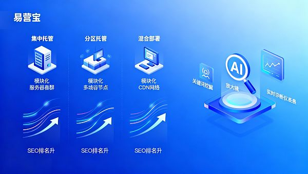 多语言自动化网站建设系统选型:对比三种跨境部署方案与成本估算 多语言自动化网站建设系统选型:对比三种跨境部署方案与成本估算