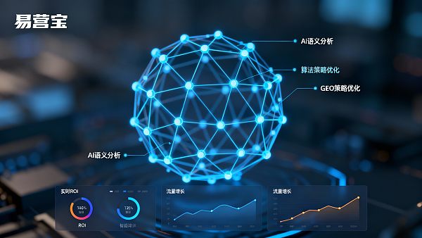 【互联网营销咨询】全案策划指南:易营宝驱动跨境企业数智化转型新飞跃 【互联网营销咨询】全案策划指南:易营宝驱动跨境企业数智化转型新飞跃