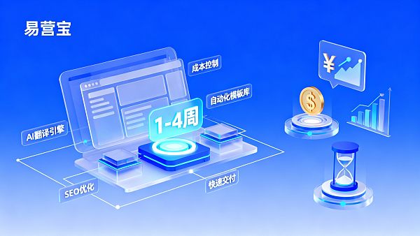 AI 可以帮助快速搭建独立站吗？对比外贸独立站建设成本与交付周期