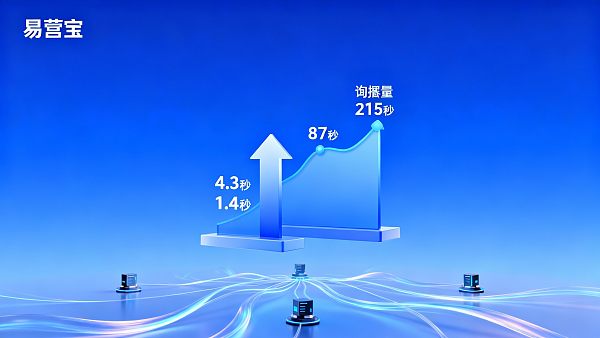 网站性能会影响询盘数量吗？数据驱动的优化建议