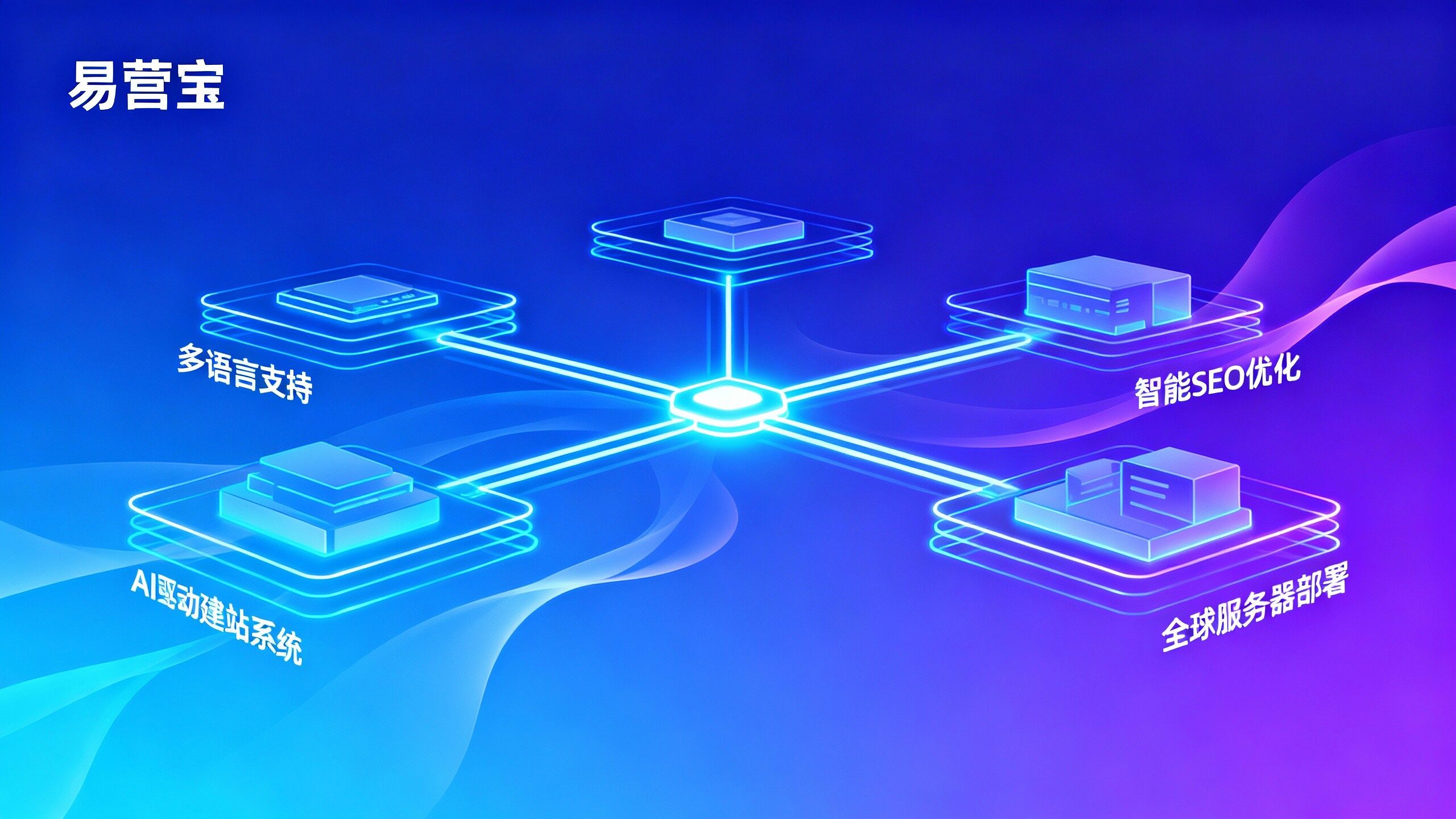 B2B外贸营销网站建设:Eyingbao平台的功能更新与优势解析