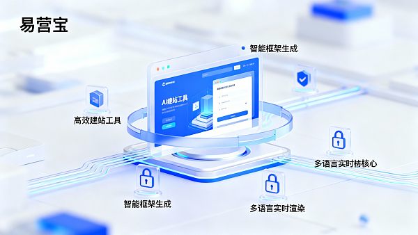 AI 可以帮助快速搭建独立站吗？2024年最新建站工具评测