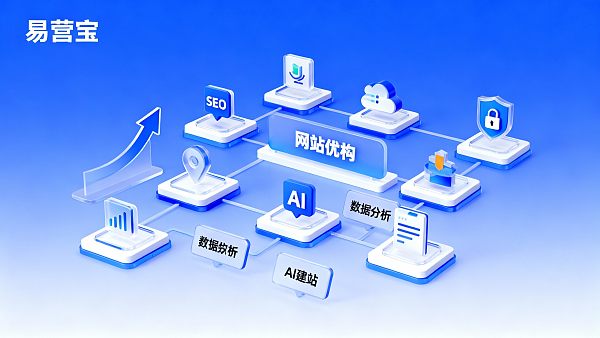 外贸企业为什么要做独立站？3大核心优势解析