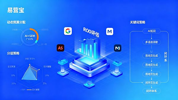 AI+SEM Advertising System 投放攻略：预算分配、关键词策略与ROI评估