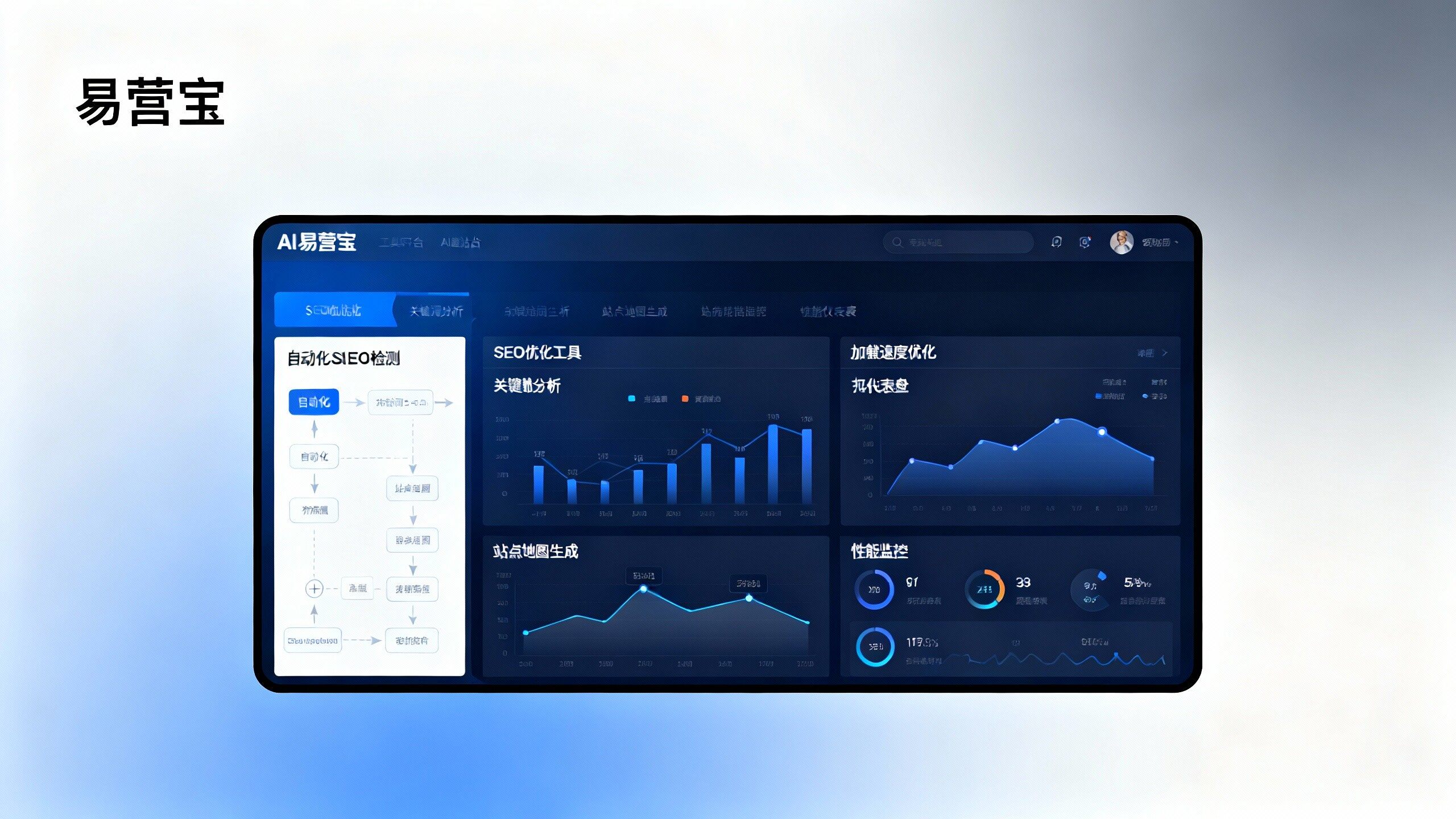 AI 建站是否支持 SEO 优化?运维与后期优化的实务指南 29 / 500