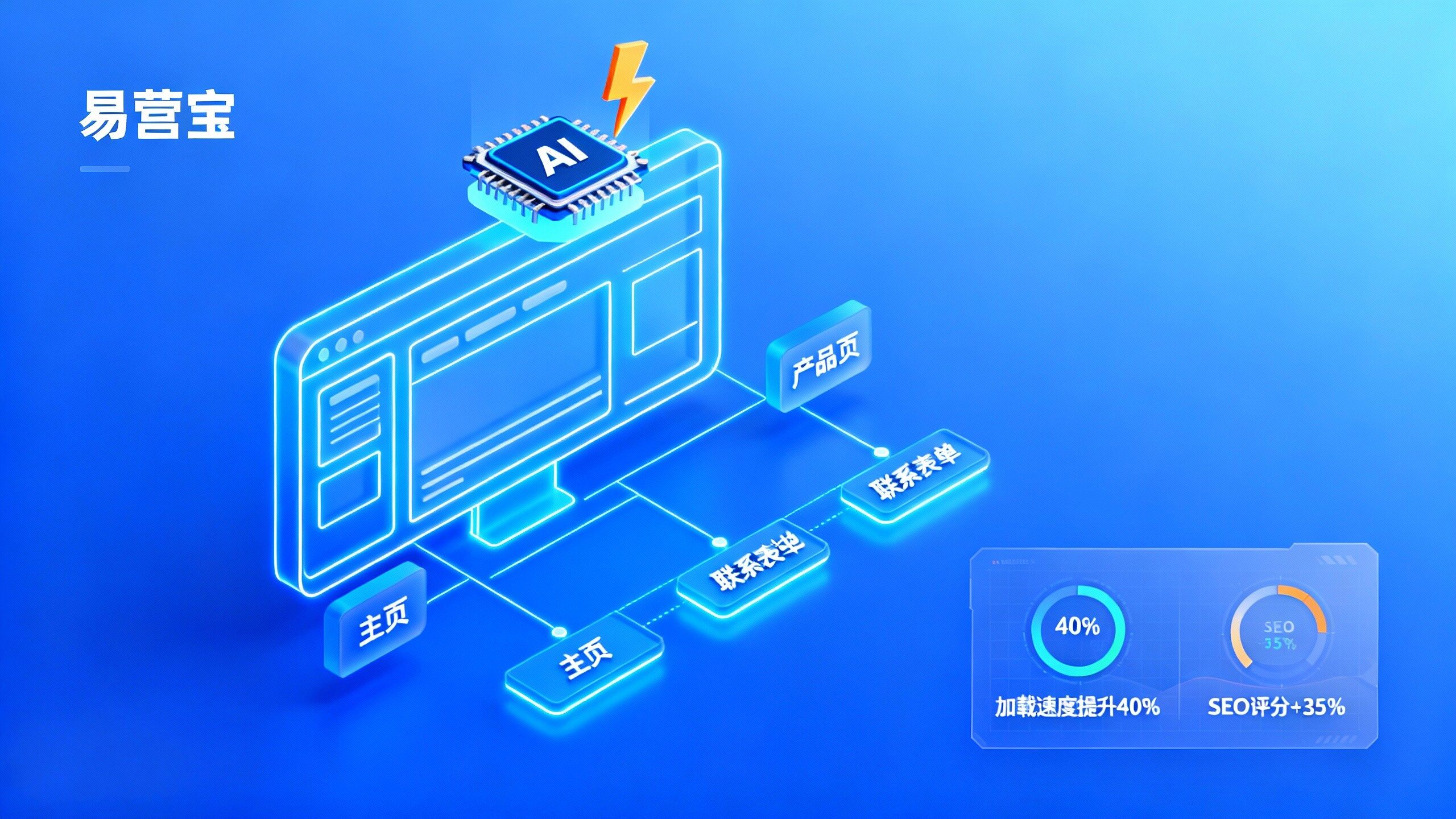 AI 可以帮助快速搭建独立站吗?成本、周期与交付质量对比