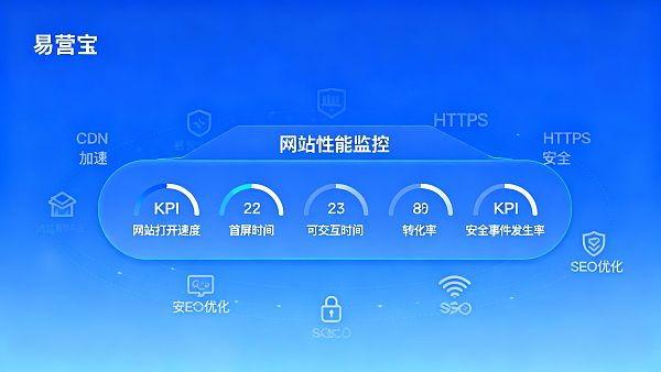 网站体验如何影响转化率？5个可跟踪的 KPI 与改进步骤