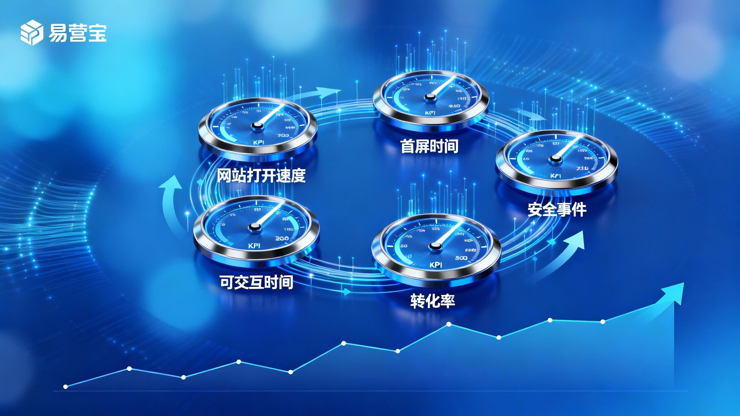 网站体验如何影响转化率?5个可跟踪的 KPI 与改进步骤