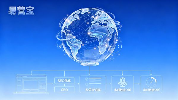 【成都网站建设】：领航西部数字化转型，构建面向2025全球市场的智能营销阵地