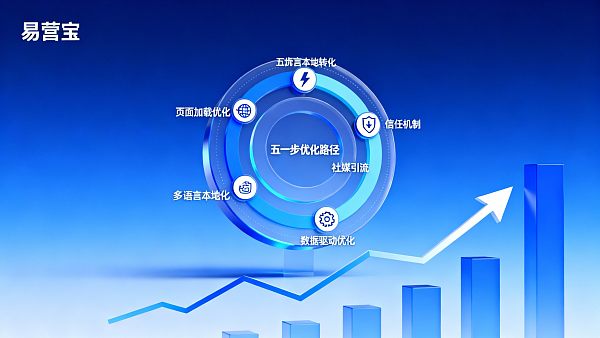 五步教你解决：如何提升外贸网站的转化率